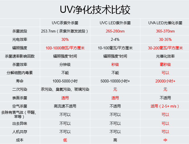 紫外論壇11.png